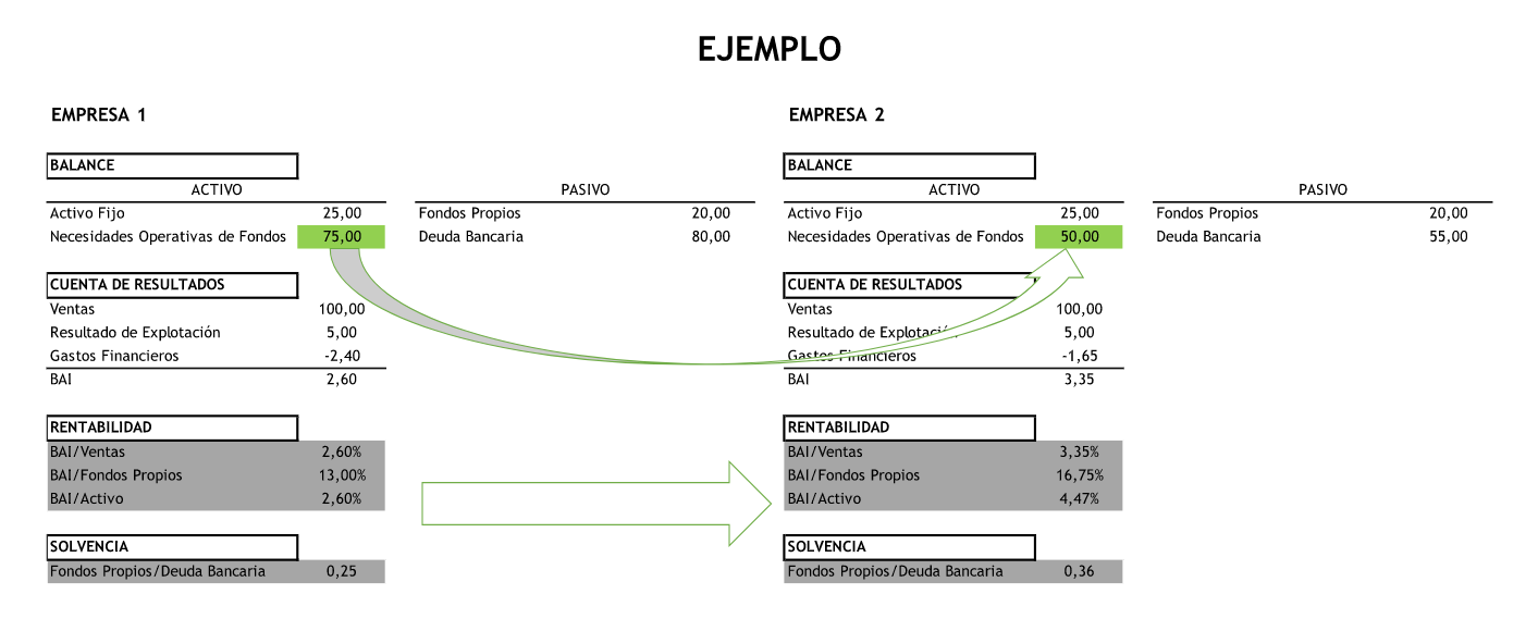 programa mejora rentabilidad