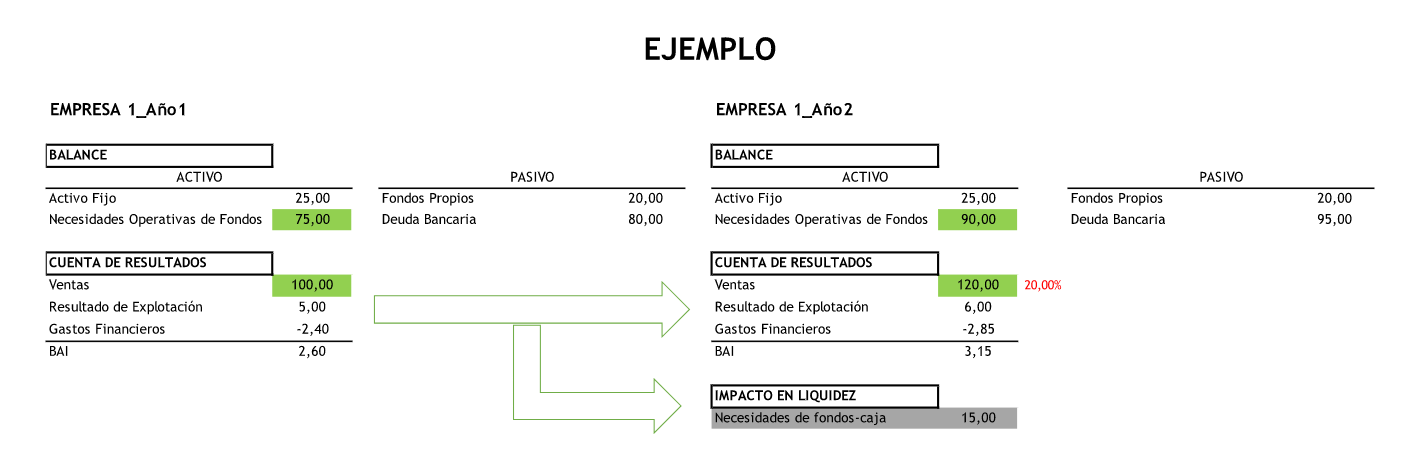 programa mejora rentabilidad 2